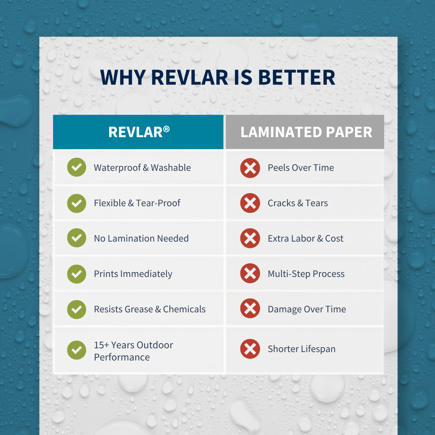 REVLAR® Premium 8.5" x 11" 4.7 mil (100 sheets)